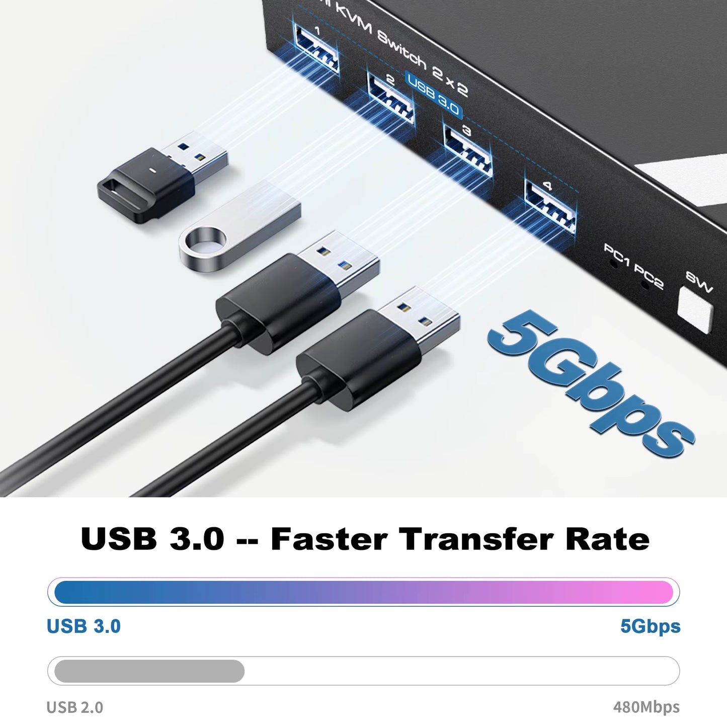 8K KVM Switch for Dual Monitors and Two Computers, NEWCARE 4K 120Hz KVM Switch with HDMI 2.1 and 4 USB 3.0 Ports