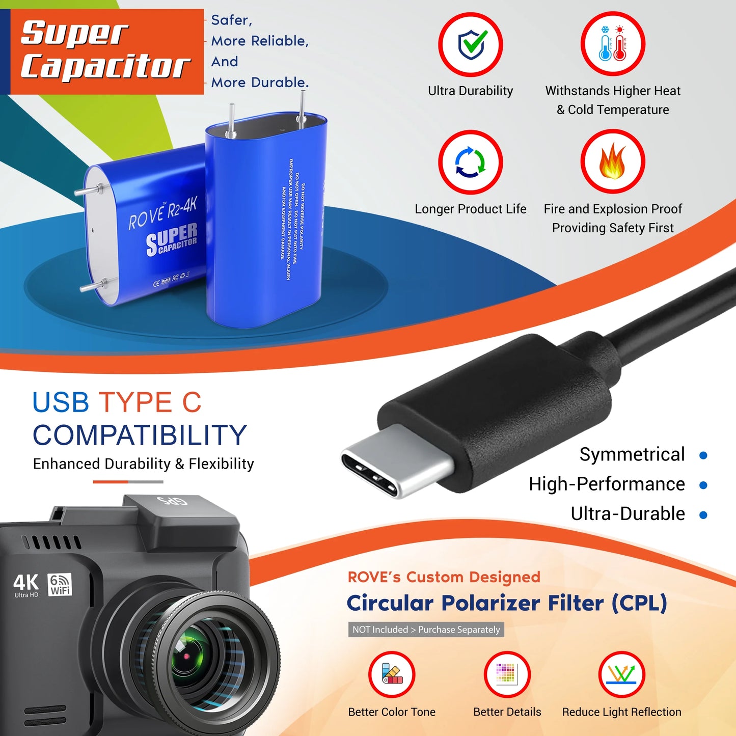 R2-4K Dash Cam Built-In Wifi 6 GPS Car Dashboard Camera Recorder with UHD 2160P, 2.4" IPS Screen, 150° Wide Angle, WDR, Night Vision