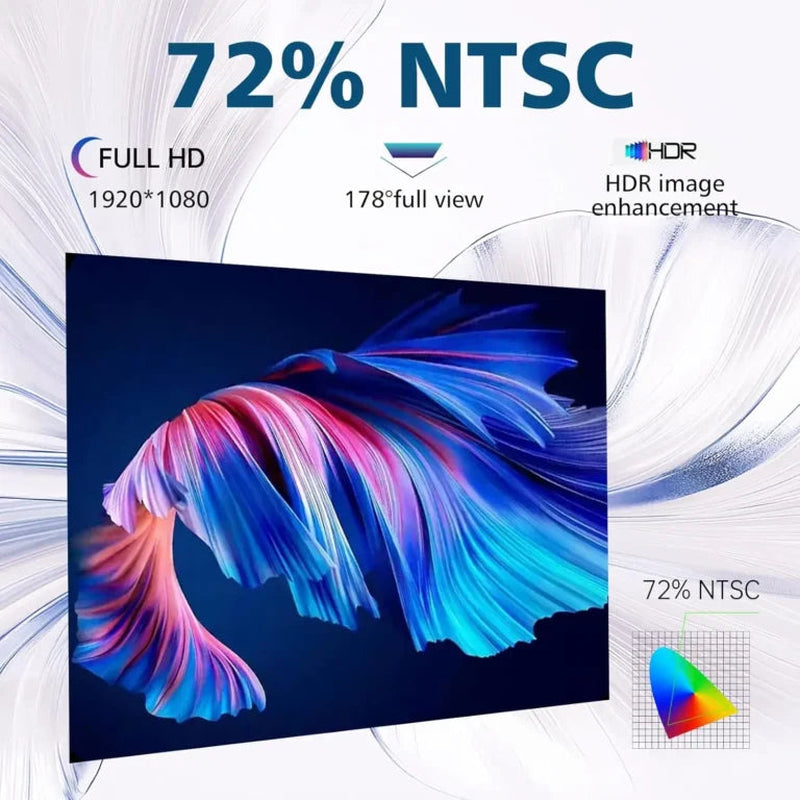 15.6 Inch Extended Portable Triple Monitor for Laptop Double Screen