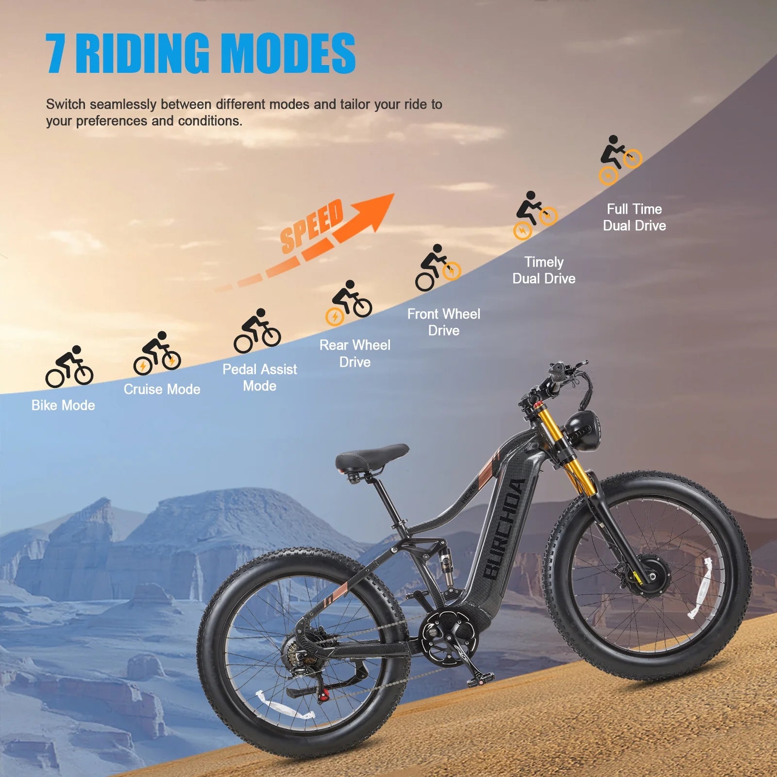 Dual Motors AWD 2000W Electric Bike for Adult 26'' UL2849 48V 30AH Removable Battery E-Mountain Bike 4.0 Fat Tire up to 35Mph&120Miles Long Range Off-Road Ebike Dual Hydraulic&Brakes Electric Bicycle