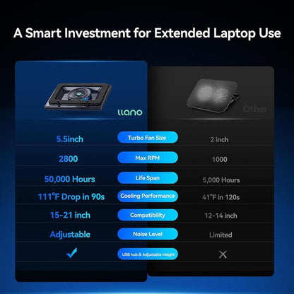 【Limited Time】Llano RGB Laptop Cooling Pad, Gaming Laptop Cooler with Powerful Turbofan, Fast Cooling Laptop 15.6-21In, Adjustable Speed, Touch Control, LCD Screen
