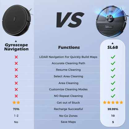 Robot Vacuum Cleaner and Mop Powerful 4000Pa under 55 Db Robotic Vacuum Sweeper Perfect for Pet Hair Carpets Hard Floor,Model SL68