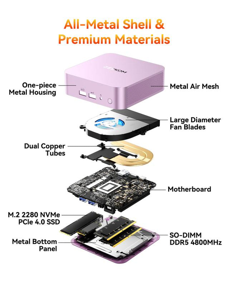 GEEKOM A6 Minipc | AMD Ryzen 7 6800H, 16+512GB or 32+1TB Nvme SSD, DDR5 | Radeon 680M | Compact Aluminium Design, 8K UHD, USB4, Wi-Fi 6E & Bluetooth 5.2 | Perfect for Work, Streaming, Creative Projects & Casual Gaming at Home or Officec