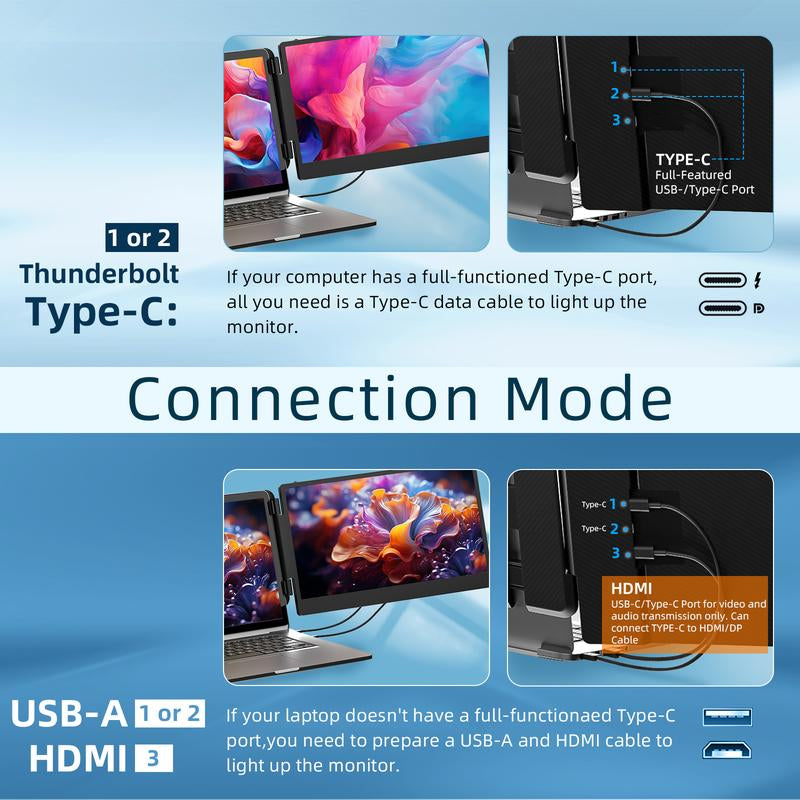 AOKER 14“ Dual Laptop Screen Extender FHD IPS 1080P High Resolution Portable Travel Monitor Compatible with Windows Mac Phone PS5