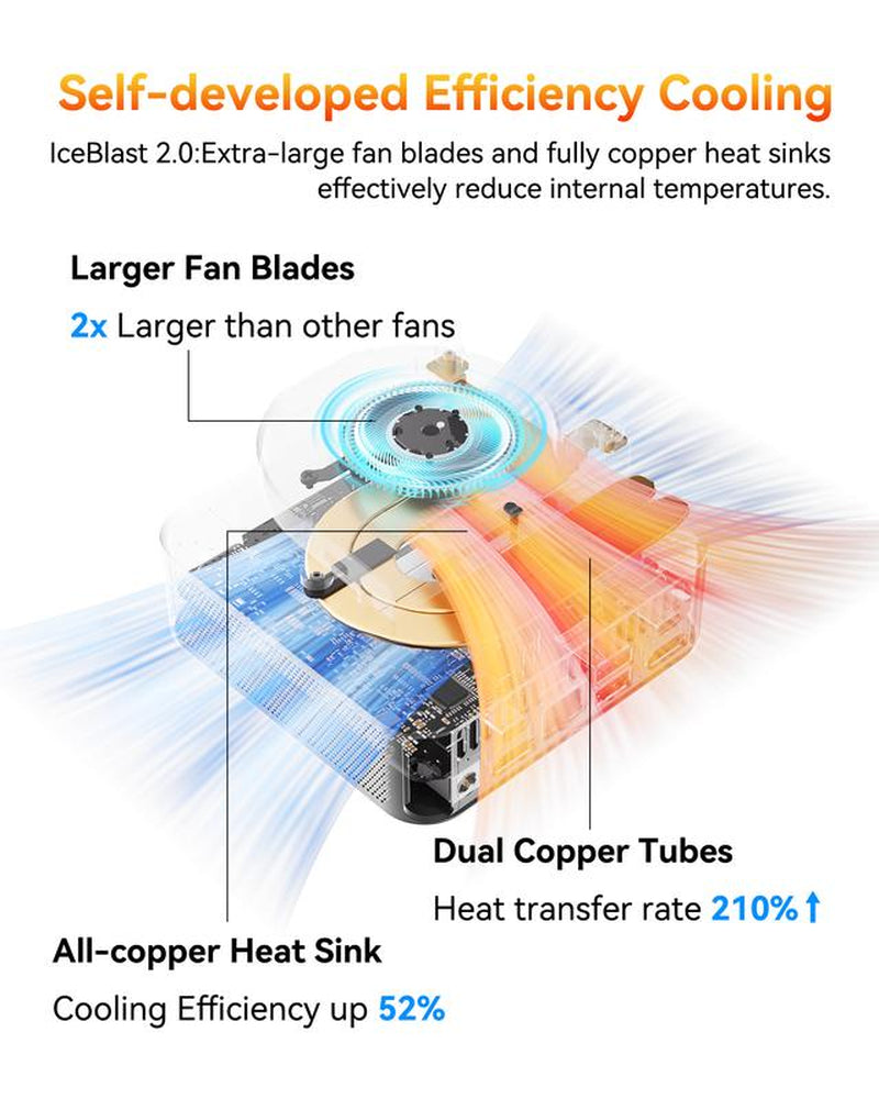 GEEKOM A6 Minipc | AMD Ryzen 7 6800H, 16+512GB or 32+1TB Nvme SSD, DDR5 | Radeon 680M | Compact Aluminium Design, 8K UHD, USB4, Wi-Fi 6E & Bluetooth 5.2 | Perfect for Work, Streaming, Creative Projects & Casual Gaming at Home or Officec