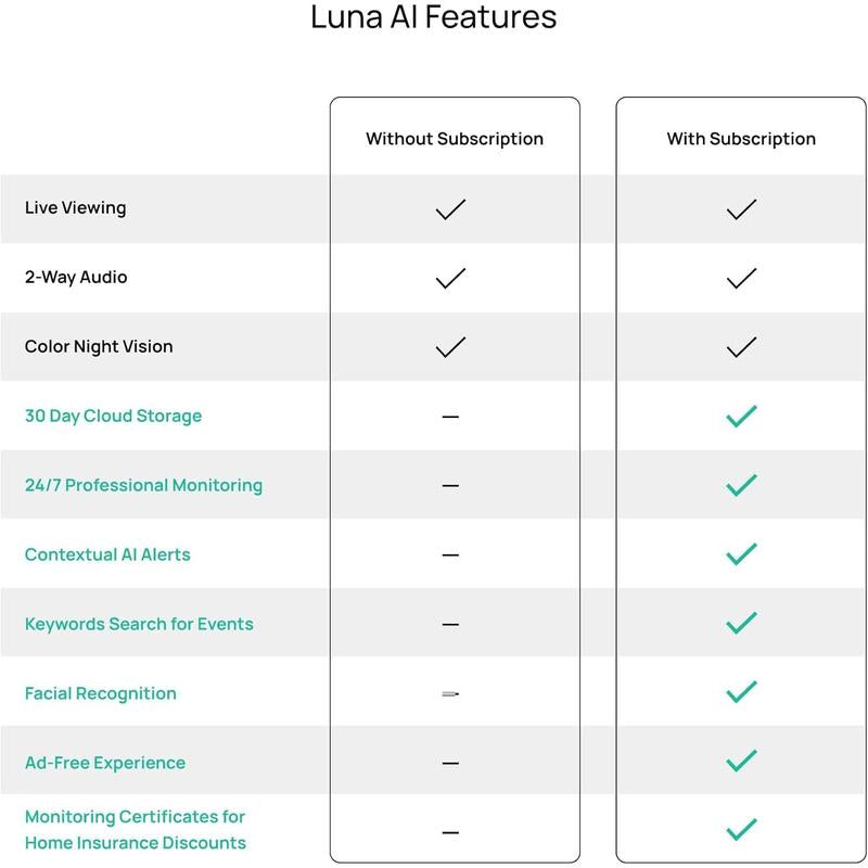 Light Bulb Security Cameras with Color Night Vision & Pan Tilt, Wireless Outdoor Indoor for Home Security (2025 Upgrade)