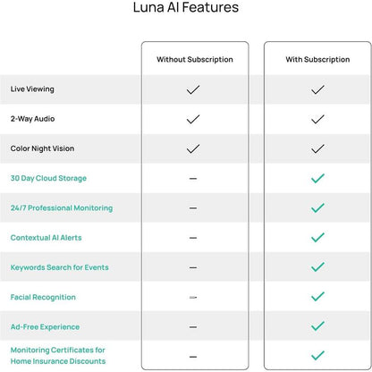 Light Bulb Security Cameras with Color Night Vision & Pan Tilt, Wireless Outdoor Indoor for Home Security (2025 Upgrade)