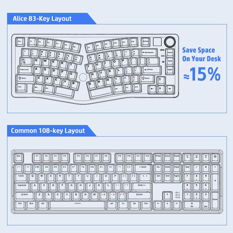 LEOBOG A75 Wireless Keyboard - Durable, Rechargeable, 3-Modes Keyboard with Ergonomic Design for Gaming, Office & Home - Perfect Gift for Girlfriend
