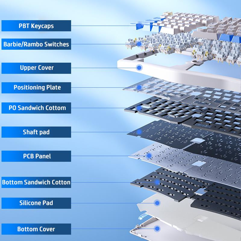 LEOBOG A75 Wireless Keyboard - Durable, Rechargeable, 3-Modes Keyboard with Ergonomic Design for Gaming, Office & Home - Perfect Gift for Girlfriend