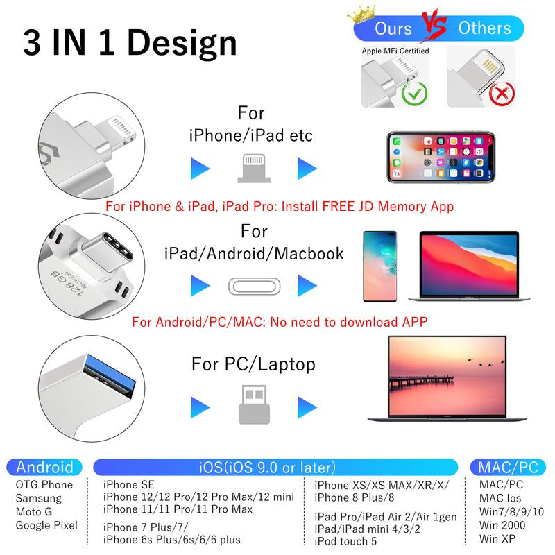JDTDC Apple Mfi Certified Photo Stick for Ipad Iphone USB Flash Drives External Storage Stick for USB C Iphone Thumb Drive Memory Mobile for Android Phones Ipad Flash Drive Photo Transfer Stick Usb Stick Lips Thumbdrive Flashdrive Usb Flash