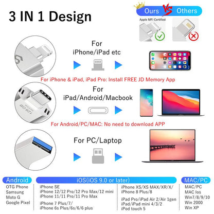 JDTDC Apple Mfi Certified Photo Stick for Ipad Iphone USB Flash Drives External Storage Stick for USB C Iphone Thumb Drive Memory Mobile for Android Phones Ipad Flash Drive Photo Transfer Stick Usb Stick Lips Thumbdrive Flashdrive Usb Flash