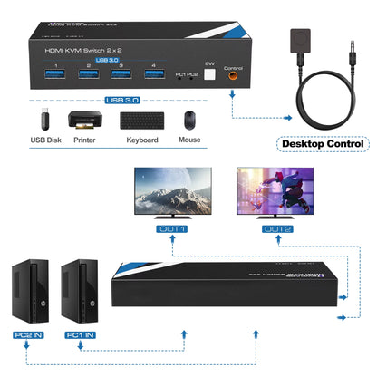 8K KVM Switch for Dual Monitors and Two Computers, NEWCARE 4K 120Hz KVM Switch with HDMI 2.1 and 4 USB 3.0 Ports