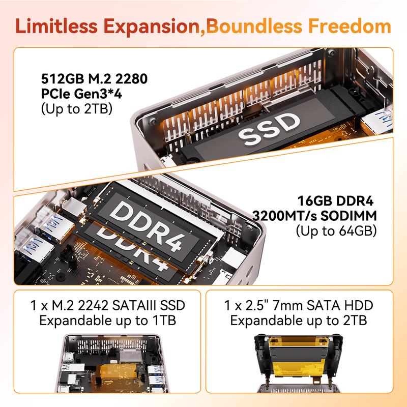 GEEKOM A5 2025 Edition Mini PC AMD Ryzen 5 7430U 16GB RAM 512GB & 1TB SSD Windows 11 Pro Pre-Installed 3-Year Warranty Wifi 6 Bluetooth USB 3.2 2 HDMI 2 USB-C HDD Slot Manual Upgrade Required 4K Display Home Office Computer