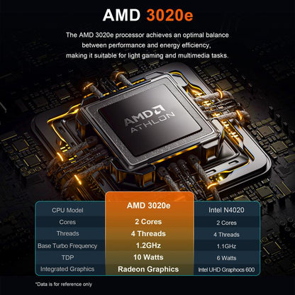 15.6 Inch Business Laptop Notebook PC CPU AMD 3020E 8GB RAM 256GB SSD Storage Fingerprint Recognition Backlit Keyboard & Mini Hdmi Computer