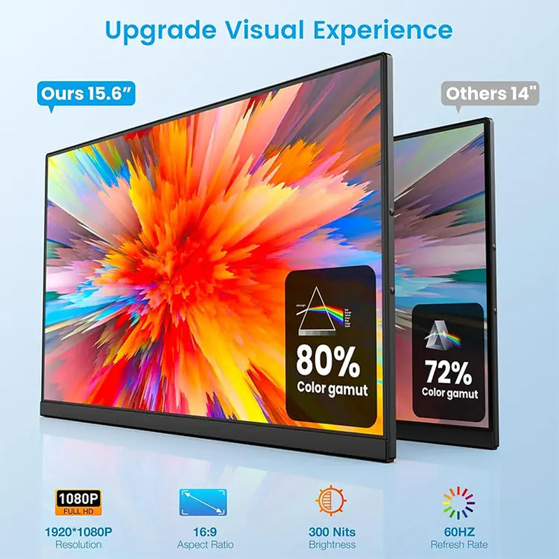 P5 Dual Screen Portable Monitor Screen 15.6 Inch