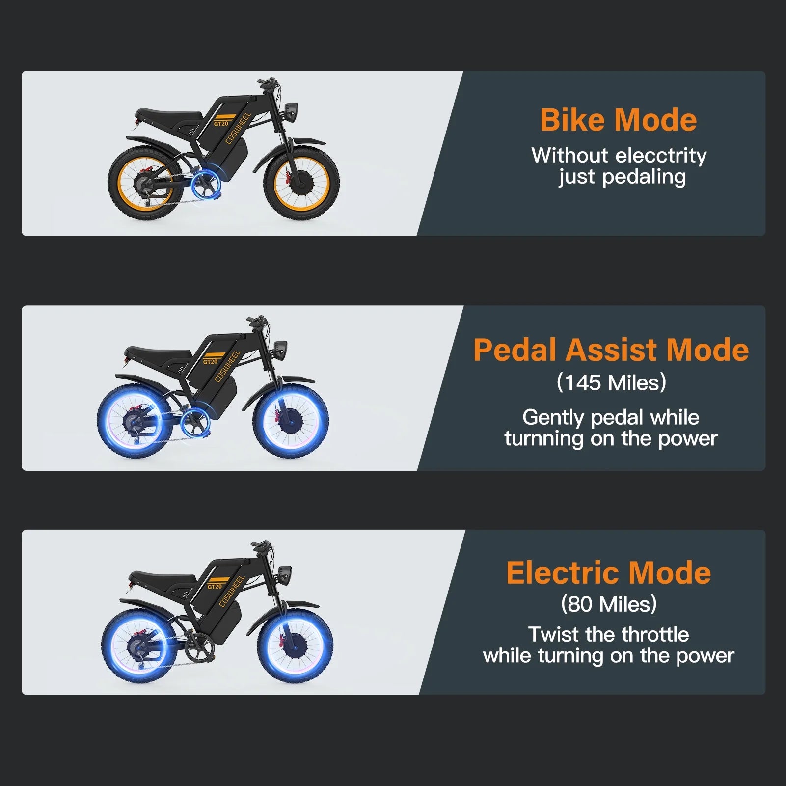 3000W Peak Dual Motor  GT20 Pro Electric Bike for Adults, with 48V40Ah Removable Battery,Up to 37MPH & 145 Miles, Electric Motorcycle with 7-Speed, 20"X 4.0 Fat Tire Ebikes UL2849