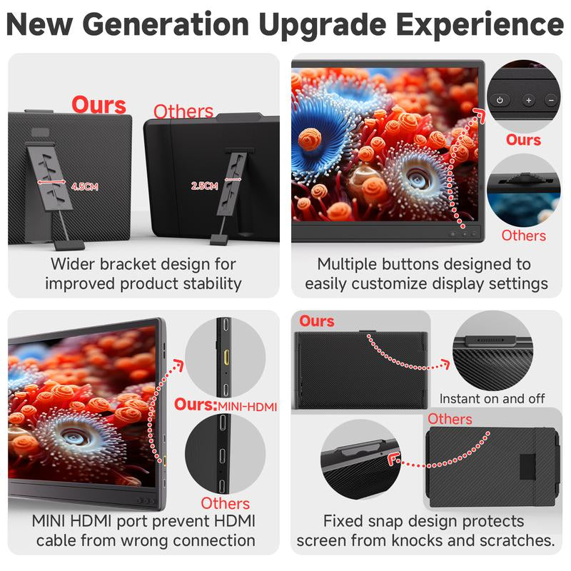 AOKER 14" Triple Laptop Screen Extender, 1080P 72%NTSC FHD IPS Portable Monitor Travel Display Compatible with Mac Windows Chrome Plug & Play